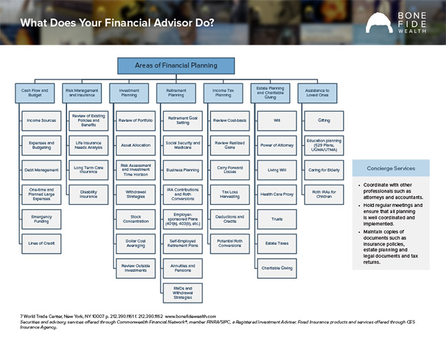 What Does Your Financial Advisor Do?